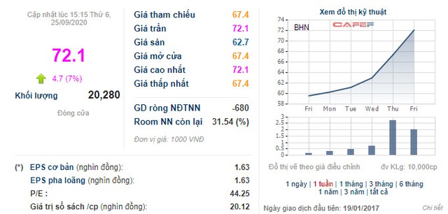 [Hot stock] Nhiều cổ phiếu tăng mạnh tuần qua: Tiêu điểm đến từ cổ phiếu ngành logistics hàng không - Ảnh 2.