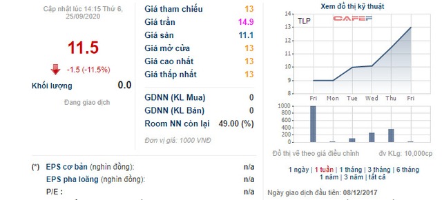 [Hot stock] Nhiều cổ phiếu tăng mạnh tuần qua: Tiêu điểm đến từ cổ phiếu ngành logistics hàng không - Ảnh 4.