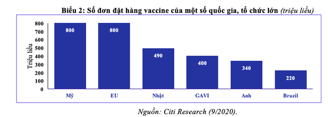 Tiến trình sản xuất Vaccine và vai trò của nó trong phục hồi kinh tế - Ảnh 2. Tiến trình sản xuất Vaccine và vai trò của nó trong phục hồi kinh tế - Ảnh 2.