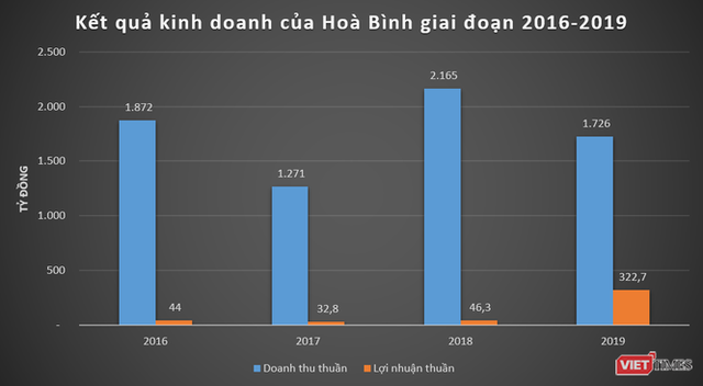 Cơ nghiệp vạn tỷ của đại gia Đường bia - Ảnh 2.