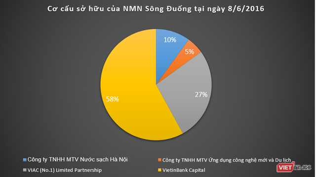 vt_-nmn-song-duong-co-cau-so-huu-1-9448228_3092020