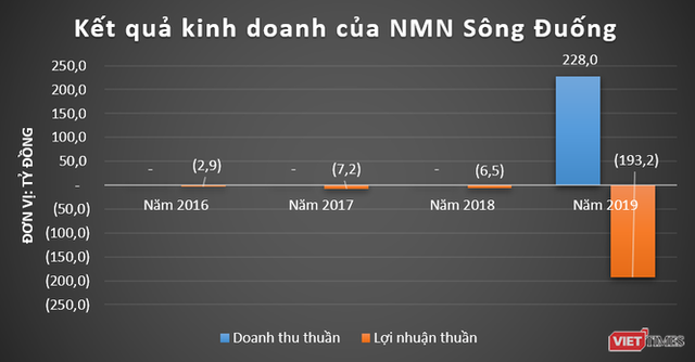 Các nhà máy nước của shark Liên ngập trong lỗ - Ảnh 1.