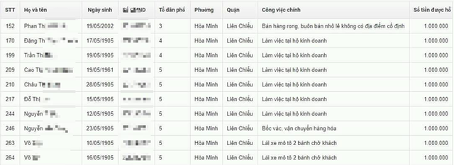  Đà Nẵng lên tiếng vụ nhầm lẫn trong danh sách nhận hỗ trợ từ gói 62.000 tỉ đồng - Ảnh 1.