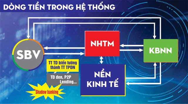 Nhộn nhịp những dòng tiền lớn và một ẩn số - Ảnh 2.