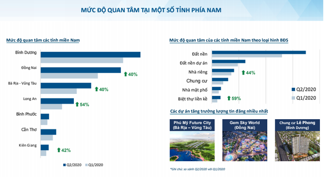 Mức độ quan tâm đến bất động sản Long An của nhà đầu tư tăng mạnh - Ảnh 1.