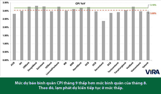 Dự báo thị trường tiền tệ tiếp tục trầm lắng - Ảnh 1.