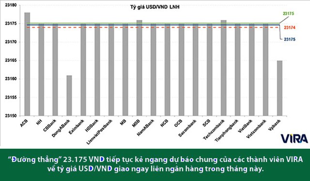 Dự báo thị trường tiền tệ tiếp tục trầm lắng - Ảnh 2.