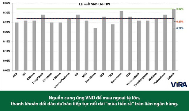 Dự báo thị trường tiền tệ tiếp tục trầm lắng - Ảnh 3.