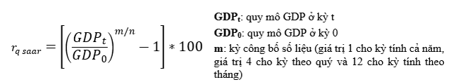 Hiểu sao cho đúng về chỉ số tăng trưởng GDP của các nước? - Ảnh 3.