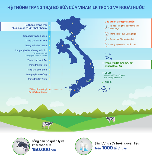 Đầu tư phát triển cả quy mô lẫn công nghệ, hệ thống trang trại của Vinamilk tăng trưởng ấn tượng - Ảnh 1. Đầu tư phát triển cả quy mô lẫn công nghệ, hệ thống trang trại của Vinamilk tăng trưởng ấn tượng - Ảnh 1.