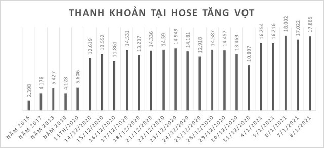 Góc nhìn khác về việc HOSE nghẽn hệ thống giao dịch - Ảnh 1.