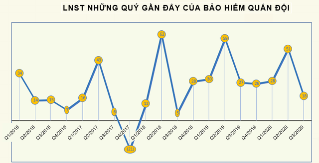 Bảo hiểm Quân đội (MIG) hủy đăng ký giao dịch trên Upcom từ 13/1 để chuẩn bị niêm yết - Ảnh 2.