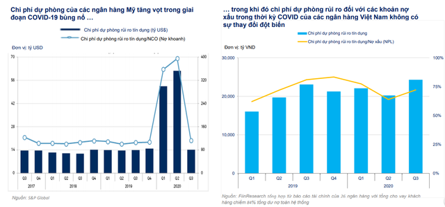 Đằng sau con số lợi nhuận khủng của các nhà băng năm 2020 - Ảnh 3.