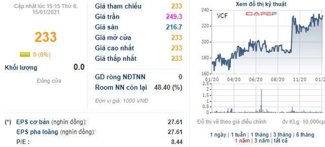 Soi biến động giá những cổ phiếu có thị giá đắt đỏ nhất sàn chứng khoán - Ảnh 4.