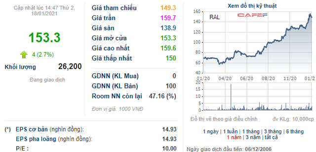 Soi biến động giá những cổ phiếu có thị giá đắt đỏ nhất sàn chứng khoán - Ảnh 11.