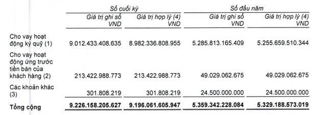 SSI lãi trước thuế hợp nhất năm 2020 đạt 1.545 tỷ, tăng 40% năm 2019 - Ảnh 1.