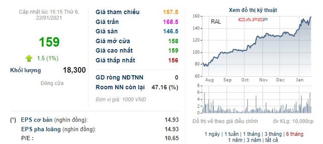 Bóng đèn Rạng Đông (RAL): Năm 2020 lãi 336 tỷ đồng cao nhất trong vòng 16 năm qua - Ảnh 3.