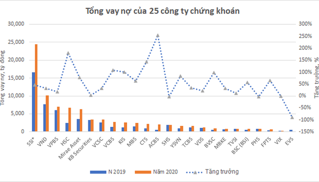 Giải mã nguồn lực margin: Ngân hàng bơm vốn cho chứng khoán cỡ nào? - Ảnh 1.