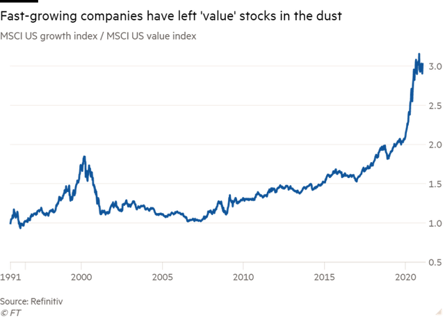 Financial Times: Nhà đầu tư ngày càng lo ngại trước viễn cảnh bong bóng chứng khoán nổ tung  - Ảnh 2.