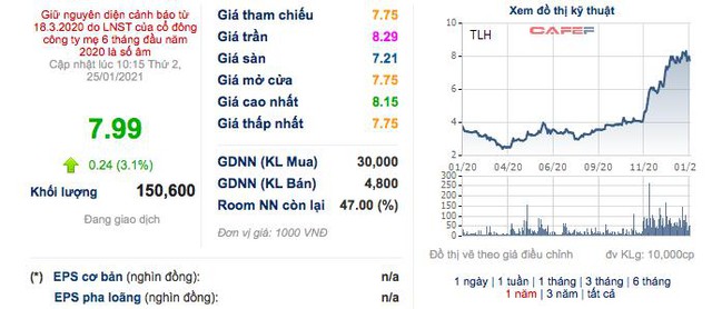 Sau 2 năm thua lỗ, năm 2020 Kim khí KKC (KKC) báo lãi 12 tỷ đồng - Ảnh 2.