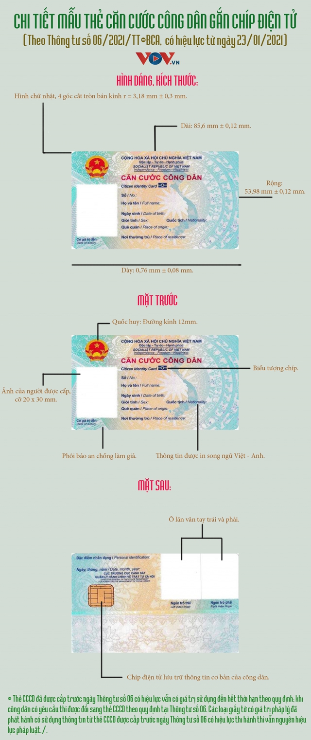 Chi tiết mẫu thẻ căn cước công dân gắn chíp điện tử - Ảnh 1.