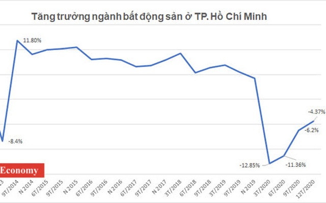 Những tín hiệu "hồi sinh" từ thị trường bất động sản TP.HCM