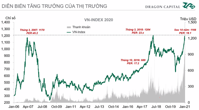 Sau 2 phiên giảm sâu liên tiếp, VN-Index có thể hồi phục kỹ thuật tại vùng 1.065 – 1.085 điểm? - Ảnh 1.