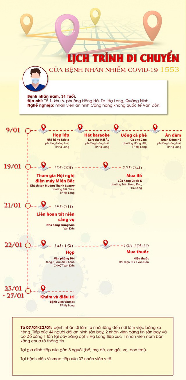 Lịch trình di chuyển phức tạp của ca mắc mới lây nhiễm cộng đồng ở Quảng Ninh - Ảnh 2.