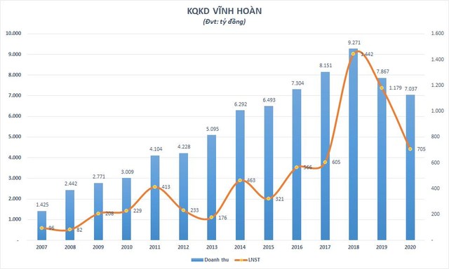 Đại dịch Covid-19 phủ bóng đen lên bức tranh lợi nhuận ngành thủy sản - Ảnh 1.