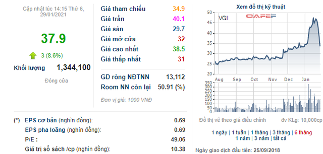 Bắt đáy đầu ngày, hàng loạt cổ phiếu mang lại mức lãi 20-30% ngay trong phiên - Ảnh 2.