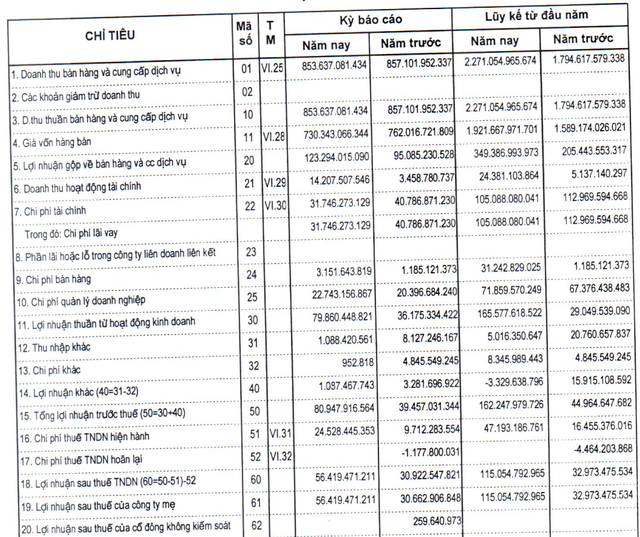 G36 lãi sau thuế 115 tỷ đồng, vượt 66% kế hoạch năm 2020 - Ảnh 1.