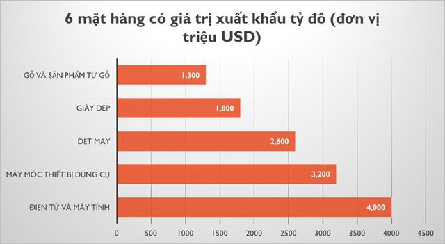 Xuất khẩu gạo, dầu và cà phê giảm mạnh trong tháng đầu năm 2021, nhiều mặt hàng khác vẫn sáng - Ảnh 1.