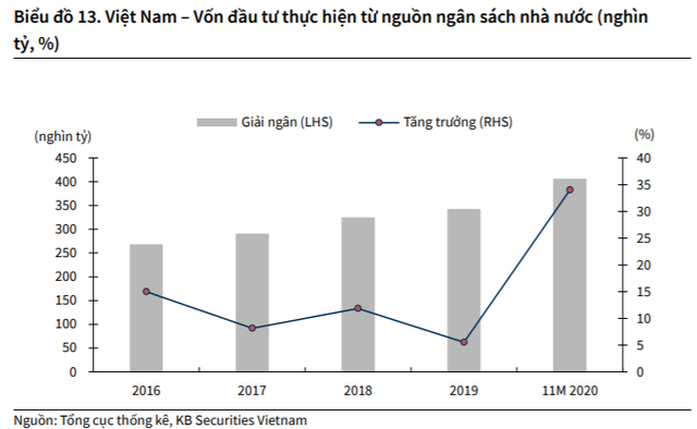 KBSV: “Nhiều tin tốt hội tụ, VN-Index sẽ vượt đỉnh lịch sử 1.200 điểm trong năm 2021” - Ảnh 3.