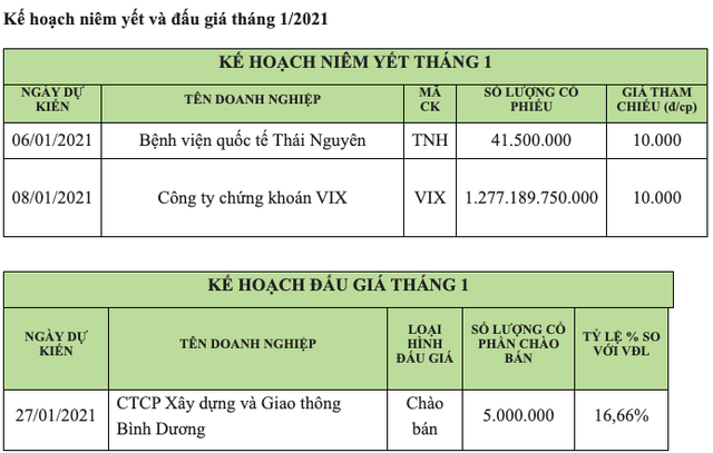 HoSE: Khối ngoại tiếp tục bán ròng 4.130 tỷ trong tháng 12, thanh khoản vẫn tăng đột biến - Ảnh 2.