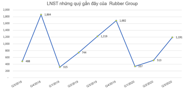 Những cổ phiếu tăng sốc nhất năm 2020: Quán quân thuộc về một cổ phiếu tăng 27 lần - Ảnh 9.