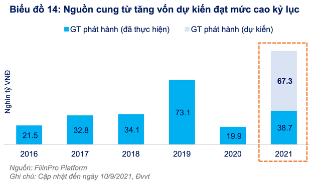 Cổ phiếu tăng cao, ban lãnh đạo và cổ đông lớn thu hàng trăm tỷ đồng từ giao dịch bán ra - Ảnh 2.