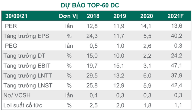 Dragon Capital: Ngành sản xuất sẽ dẫn dắt sự phục hồi, tăng trưởng kinh tế năm 2022 có thể đạt 9,6% - Ảnh 1.