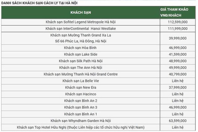 Combo cách ly hơn 112 triệu/người cho hành khách từ TP.HCM, Đà Nẵng đến Hà Nội và thông tin chính thức gây bất ngờ - Ảnh 1.