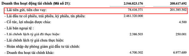 Kinh doanh dưới giá vốn, một công ty thuỷ sản vẫn có lãi ròng nhờ đầu tư chứng khoán - Ảnh 1.