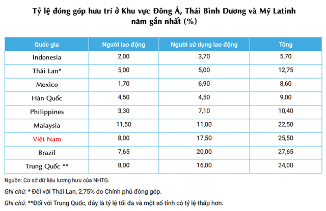 Vì sao khi già hoá dân số càng nhanh, khác biệt giữa người có lương hưu và không có lương hưu của Việt Nam càng rõ - Ảnh 4.