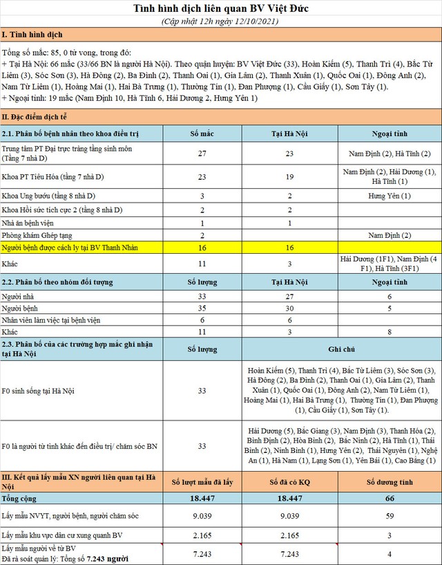 Ngày 12/10, Hà Nội phát hiện thêm 7 ca mắc Covid-19, ở 5 quận, huyện, thị xã - Ảnh 2.