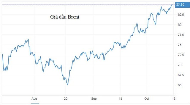 Giá dầu lập đỉnh mới, trên 85 USD/thùng - Ảnh 1.