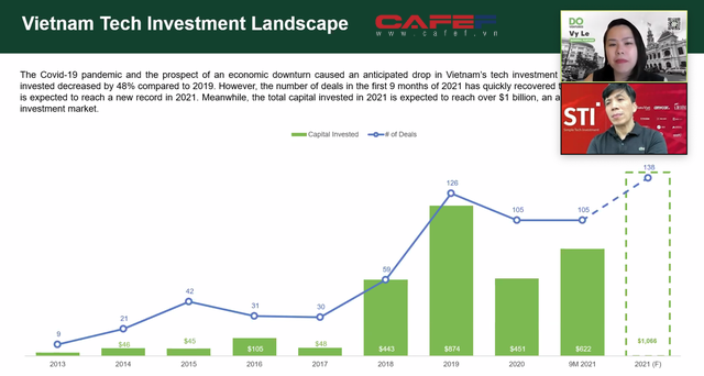 Giám đốc quỹ đầu tư Do Ventures: Năm 2021 có thể là năm đầu tiên tổng số tiền đầu tư vào startup Việt Nam vượt 1 tỷ USD - Ảnh 1.