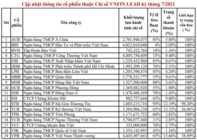 VNDiamond Index thêm mới KDH, loại LPB và TCM khỏi danh mục trong kỳ cơ cấu tháng 10 - Ảnh 3.