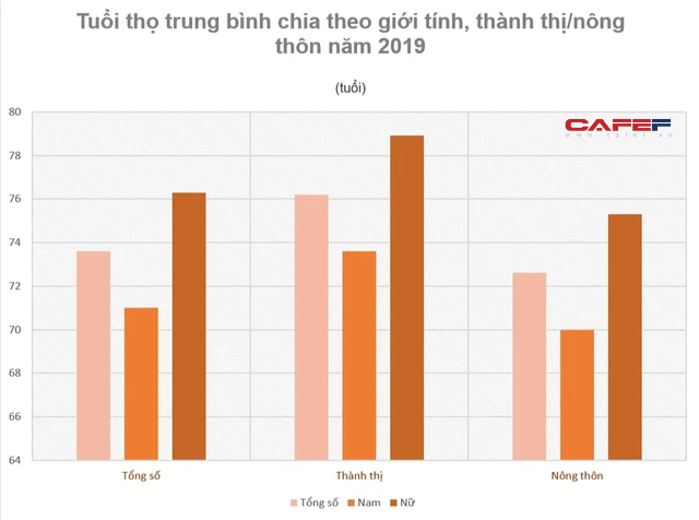 Phát hiện mới trong thống kê giới Việt Nam 2020: Người dân ở vùng nào dễ ế nhất? - Ảnh 2.