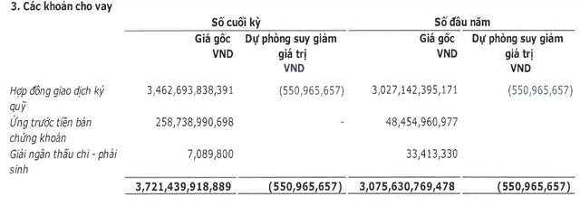 Chứng khoán KB Việt Nam (KBSV) báo lãi quý 3 tăng 61% lên 56 tỷ đồng, vượt 9% mục tiêu lợi nhuận cả năm sau 9 tháng - Ảnh 2.