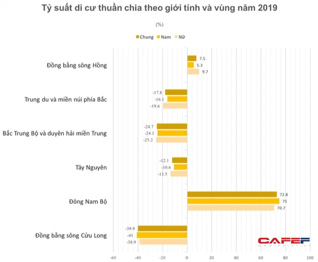 Lộ diện tỉnh có dân nhập cư nhiều hơn cả TP. HCM, Đà Nẵng: Cứ 5 người từ 5 tuổi trở lên ở đây, thì 1 người là đến từ tỉnh khác - Ảnh 3.