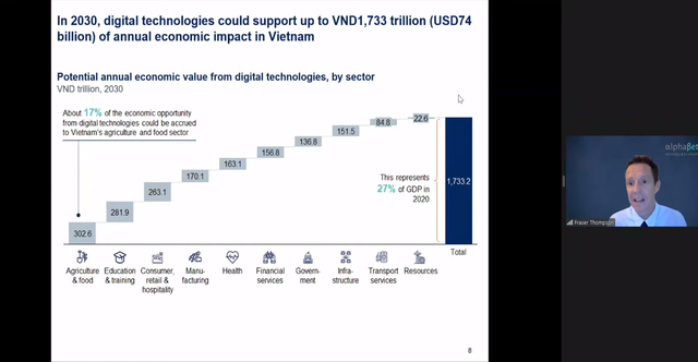 8 công nghệ số có thể đem lại hơn 74 tỷ USD cho Việt Nam đến năm 2030, nhưng hàng triệu người sẽ mất việc - Ảnh 1.