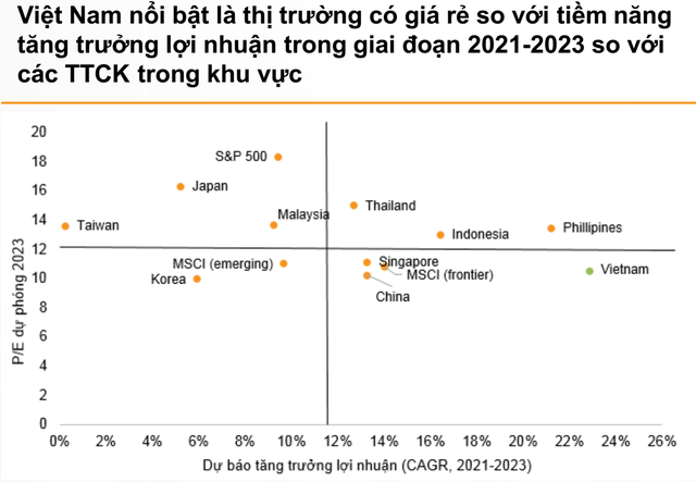 Bung sức mua khi VN-Index lùi về vùng 1.300 điểm, có thể tích lũy thêm cổ phiếu ngân hàng - Ảnh 2.