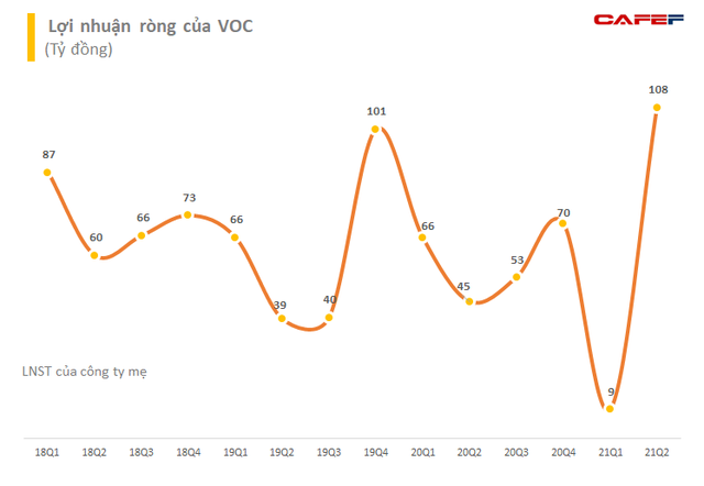SCIC lần thứ 4 đăng ký đấu giá trọn lô hơn 44 triệu cổ phần tại Vocarimex (VOC), giá khởi điểm 1.256 tỷ đồng - Ảnh 2.